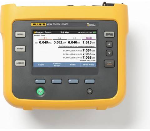 Fluke 1732/Basic