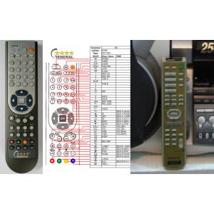 GENERAL SONY MHC-RX110AV - съвместимо дистанционно управление на марката General (MHC-RX110AV) Дистанционно
