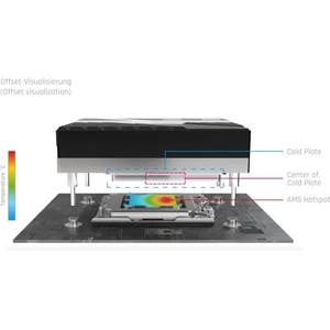 Alphacool Воден блок за CPU Alphacool Apex 1 за AM5 (AC-1025094) - Allstore