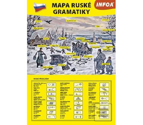 Mapa ruské gramatiky 3v -