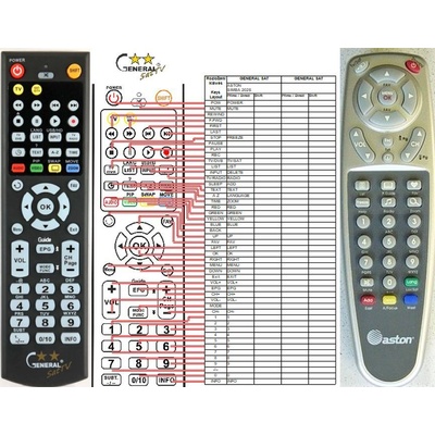 GENERAL SIMBA ASTON 202S - съвместимо дистанционно управление на марката General (ASTON 202S)