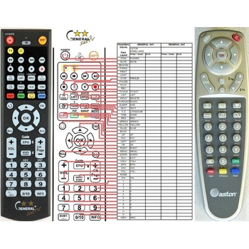 GENERAL SIMBA ASTON 202S - съвместимо дистанционно управление на марката General (ASTON 202S)