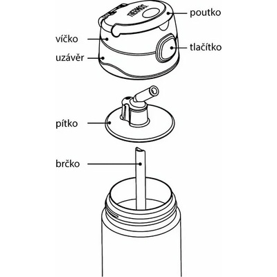 Thermos FUNtainer Dětská termoska s brčkem růžová 470 ml