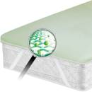 Lanaform Covertech