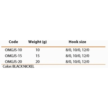 MIKADO Jigové hlavičky JAWS STINGER EYE JIG BN vel.12 10g 2 ks