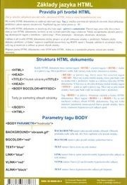 Základy HTML mapka