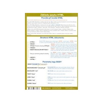 Základy HTML mapka