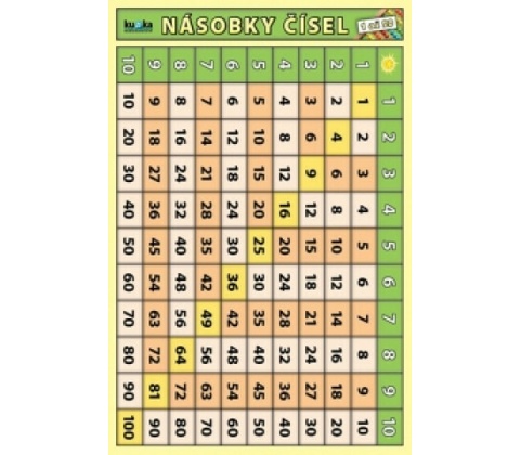 Násobky čísel 1 až 20