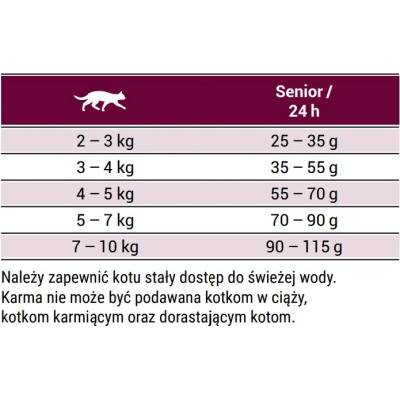 Josera Senior Suché krmivo pro starší kočky podporující zdraví 2 kg – Hledejceny.cz