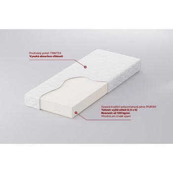 MOLMAT PUR30