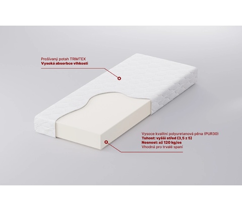 MOLMAT PUR30