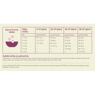 Nature's Protection Dog Adult zvěřina 200 g
