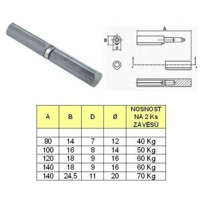 Závěs kov.140x16mm ČEP 9mm k navař.písk. bal.2ks
