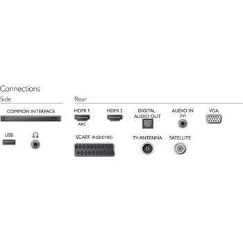Philips 24PFS5603