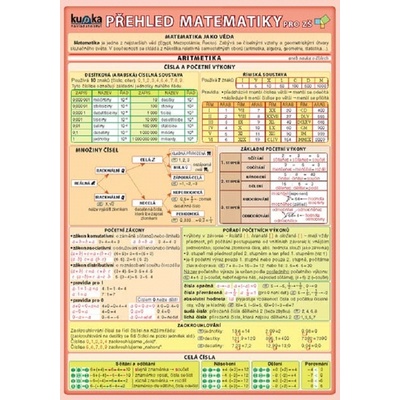 Matematika Přehled matematiky tabulka skládačka A5