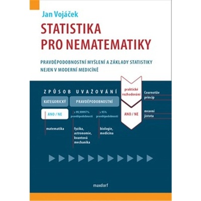 Statistika pro nematematiky