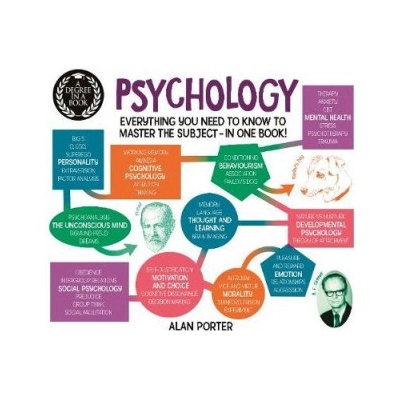 Degree in a Book: Psychology