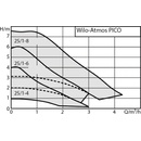 WILO ATMOS PICO 25/1-4 180mm 4232691