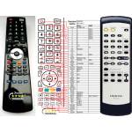 GENERAL ONKYO RC-547C - съвместимо дистанционно управление на марката General (RC-547C) Дистанционно
