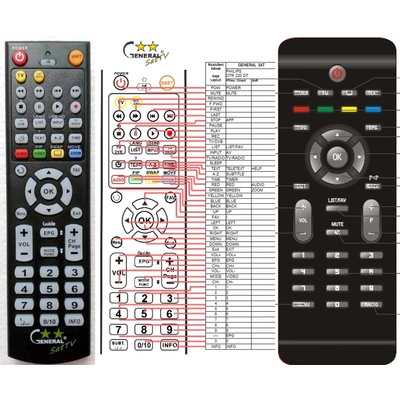 GENERAL PHILIPS 821124862601 - съвместимо дистанционно управление на марката General (821124862601)