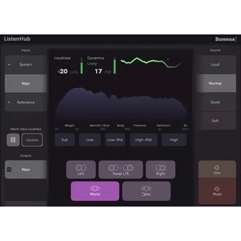 Sonnox Toolbox ListenHub