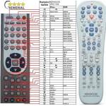 GENERAL KENWOOD RC-R0730E - съвместимо дистанционно управление на марката General (RC-R0730E) Дистанционно