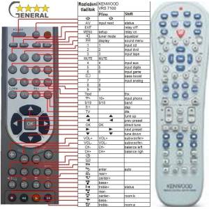 GENERAL KENWOOD RC-R0730E - съвместимо дистанционно управление на марката General (RC-R0730E) Дистанционно