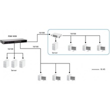 LevelOne FSW-1650