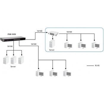LevelOne FSW-1650