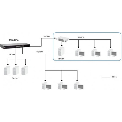 LevelOne FSW-1650
