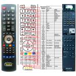 GENERAL SONY RM-S470 - съвместимо дистанционно управление на марката General (RM-S470) Дистанционно