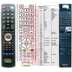 GENERAL SONY RM-S470 - съвместимо дистанционно управление на марката General (RM-S470) Дистанционно