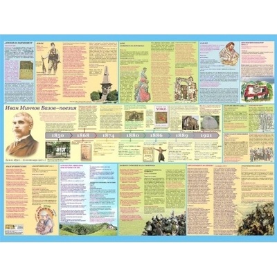 Mapmedia Литературно табло Иван Вазов - поезия