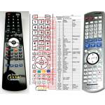 GENERAL PANASONIC EUR7662YA0 - съвместимо дистанционно управление на марката General (EUR7662YA0) Дистанционно