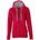 Hrm HRM801 Raspberry