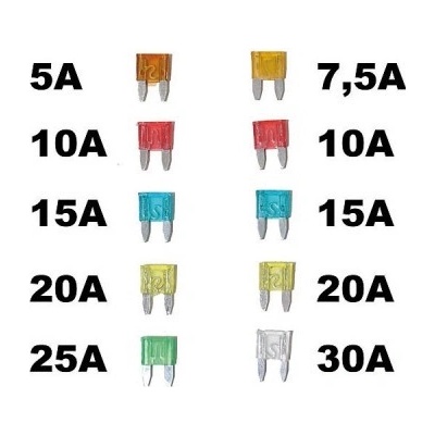 Mini nožové poistky - sada 10 ks