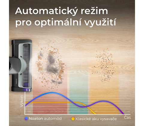 Noaton AVC600