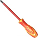 TOTAL PH0x60 (THTISPH060)