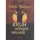 Kruh věčných návratů