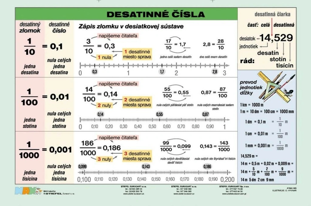 Desatinné čísla - A5 karta
