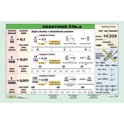 Desatinné čísla - A5 karta