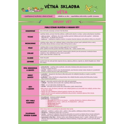 Český jazyk – Větná skladba - Hladíková Zuzana