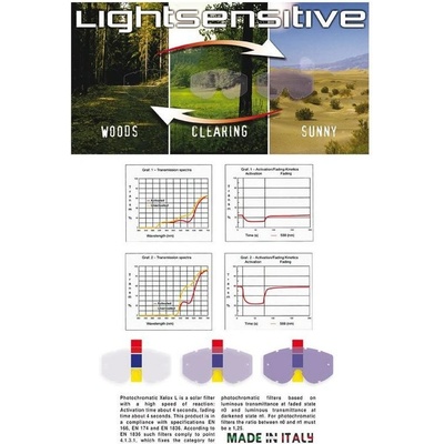ProGrip 3450 FL Multilayered – Zbozi.Blesk.cz