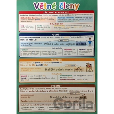 Větné členy - Pomůcka pro školáky