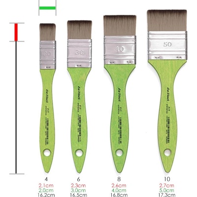 Mottler štetec Fit Synthetics 5073 - da Vinci / č. 40