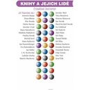 Lidé od knihy