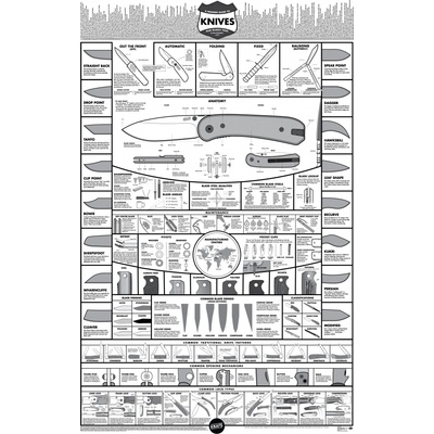 Knafs plakát nože Knife Poster Lander - Folded