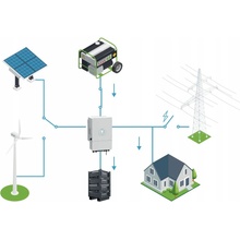 Deye Xtend Solarmi SUN-5K-SG03LP1-EU