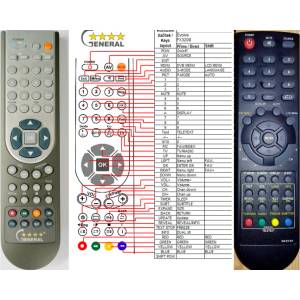 GENERAL EVOLVEO FX-3208, GW-6D EUR - съвместимо дистанционно управление на марката General (FX-3208, GW-6D EUR) Дистанционно