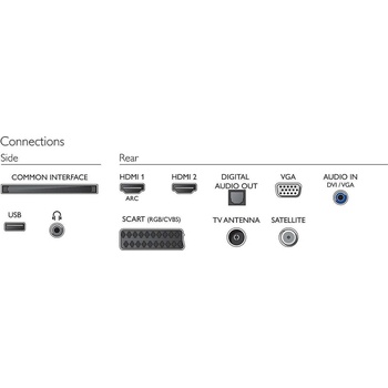 Philips 22PFS4031